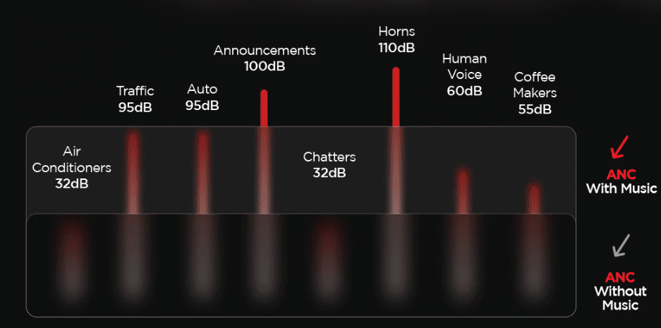 headphones ANC chart